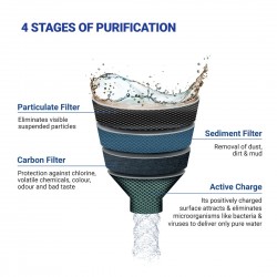 Aquaguard Amrit+ 6000 Water Purifier Aquaguard Amrit+ 6000 Water Purifier