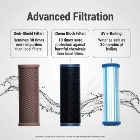 Aquaguard SURE A STAR UV Water Purifier