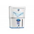 KENT Ace RO Water Purifier Wall Mounted