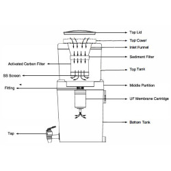 Kent Filter UF membrane Cartridge Fitter Kent Filter UF membrane Cartridge Fitter