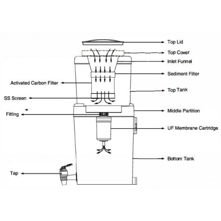 Kent Filter UF membrane Cartridge Fitter